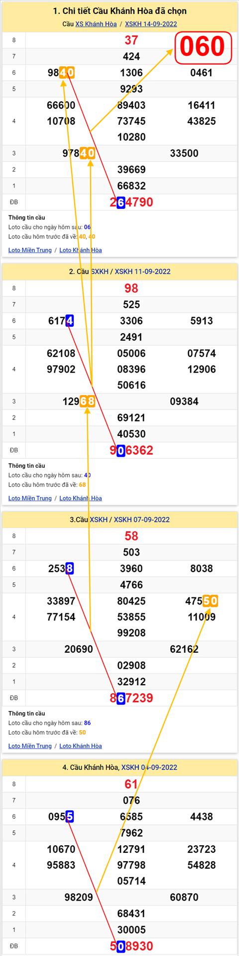 Thống kê XSMT 18092022 - Phân tích Xổ số Miền Trung 18-09 Chủ nhật hình ảnh 3 Thong ke XSMT 18092022 - Phan tich Xo so Mien Trung 18-09 Chu nhat hinh anh 3