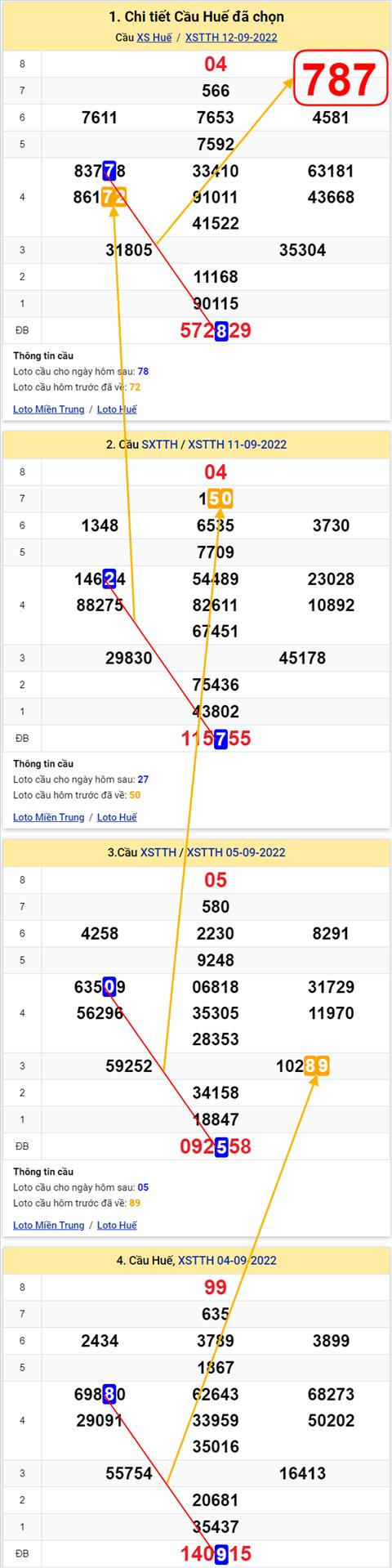 Thống kê XSMT 18092022 - Phân tích Xổ số Miền Trung 18-09 Chủ nhật hình ảnh Thong ke XSMT 18092022 - Phan tich Xo so Mien Trung 18-09 Chu nhat hinh anh