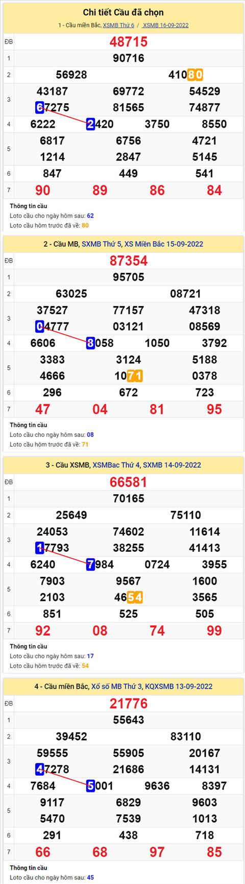 Phan tich XSMB 179 thu 7 - Tham khao XSMB thu 7 ngay 179 hinh anh 2