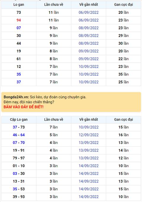 Binh luan KQXSMB 18092022 dac biet tiep tuc ve dau 9 hinh anh