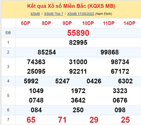 Phan tich XSMB 189 chu nhat - Tham khao XSMB chu nhat ngay 189 hinh anh