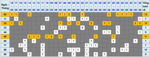 Lo kep XSMB 19092022 - Phan tich lo kep Mien Bac 19-09 Thu 2 hinh anh