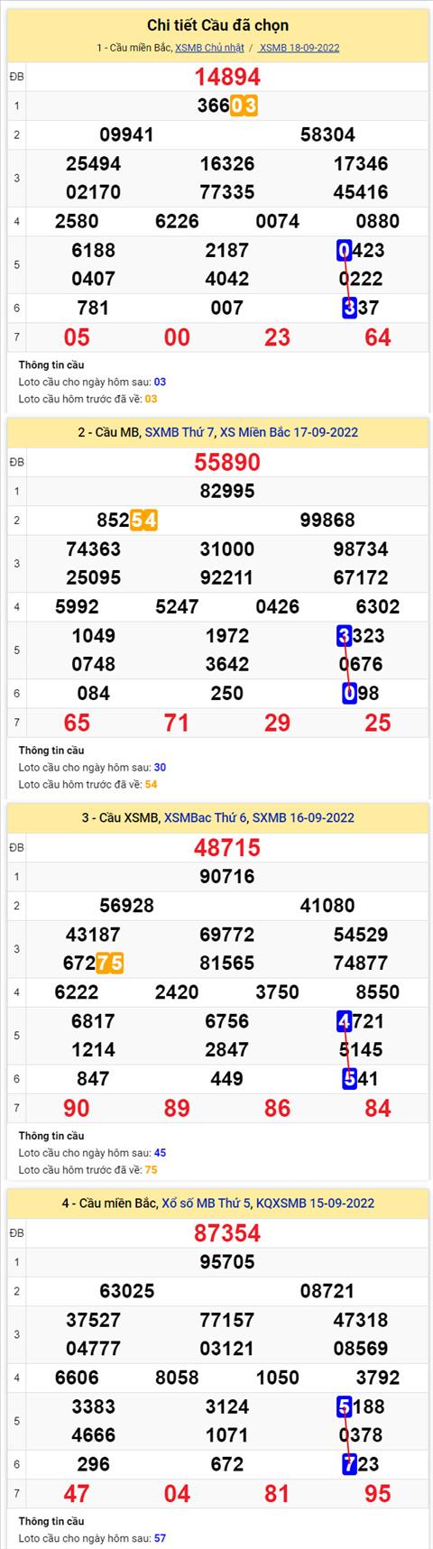 Phan tich XSMB 199 thu 2 - Tham khao XSMB thu 2 ngay 1909 hinh anh 2