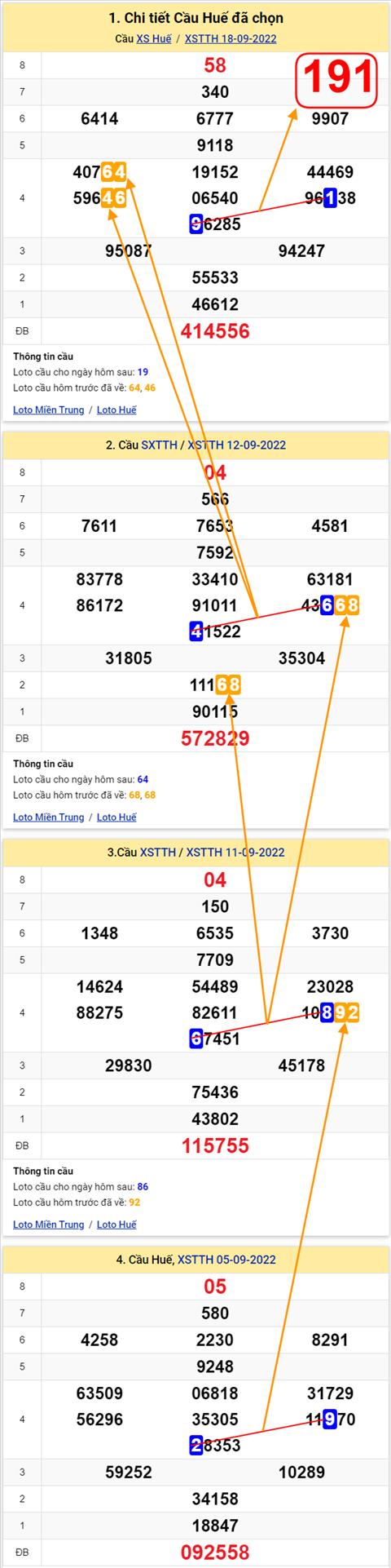 Thống kê XSMT 19092022 - Phân tích Xổ số Miền Trung 19-09 Thứ 2 hình ảnh Thong ke XSMT 19092022 - Phan tich Xo so Mien Trung 19-09 Thu 2 hinh anh