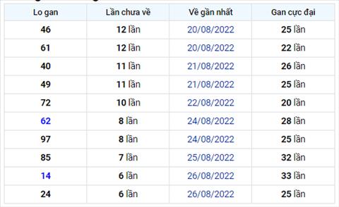Binh luan KQXSMB 02092022 dac biet ve duoi 8 lien tiep 2 ngay hinh anh
