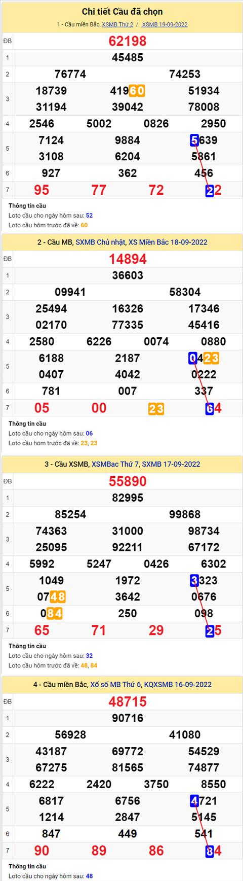 Phan tich XSMB 209 thu 3 - Tham khao XSMB thu 3 ngay 209 hinh anh 2