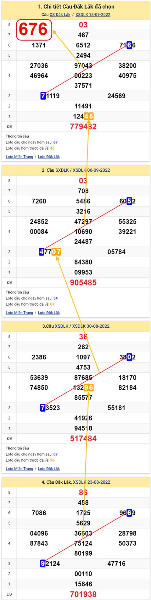 Thong ke XSMT 20092022 - Phan tich Xo so Mien Trung 20-09 Thu 3 hinh anh
