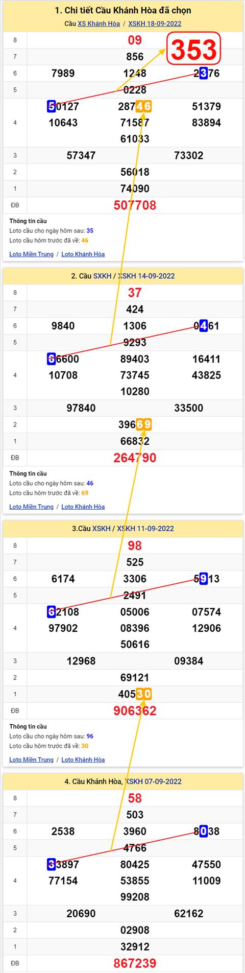 Thong ke XSMT 21092022 - Phan tich Xo so Mien Trung 21-09 Thu 4 hinh anh