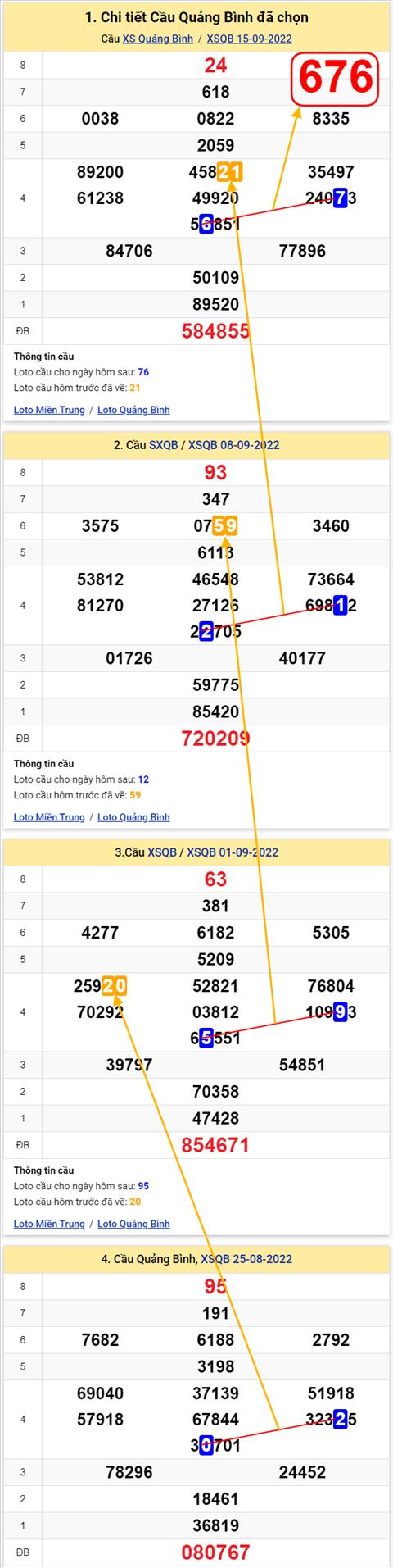 Thong ke XSMT 22092022 - Phan tich Xo so Mien Trung 22-09 Thu 5 hinh anh 2