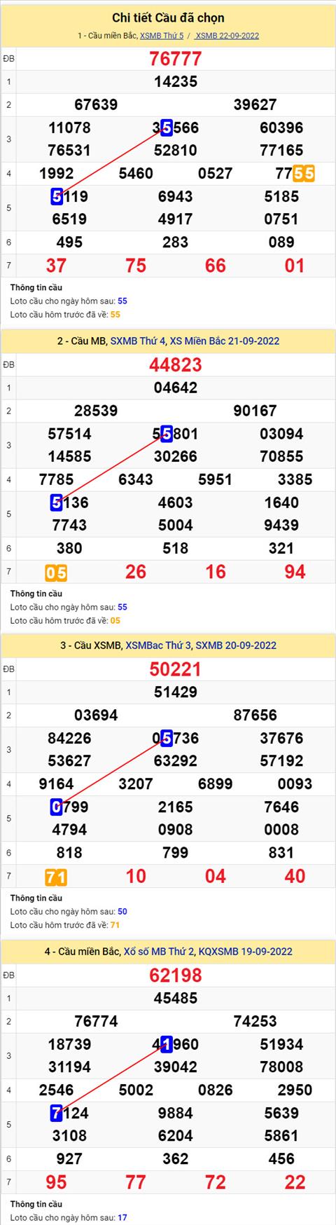 Phan tich XSMB 239 thu 6 - Tham khao XSMB thu 6 ngay 239 hinh anh 2