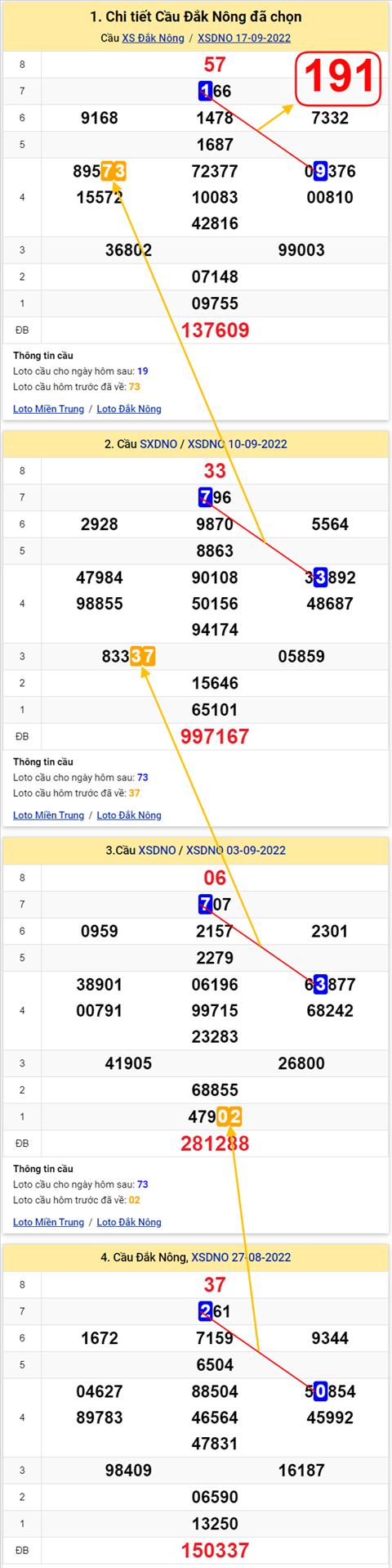 Thong ke XSMT 24092022 - Phan tich Xo so Mien Trung 24-09 Thu 7 hinh anh 2