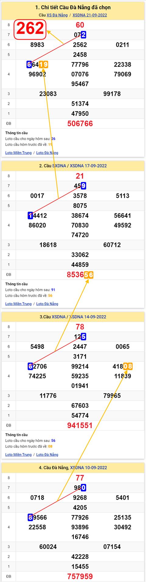 Thong ke XSMT 24092022 - Phan tich Xo so Mien Trung 24-09 Thu 7 hinh anh 3