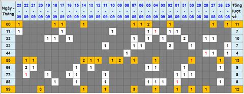 Lo kep XSMB 24092022 - Phan tich lo kep Mien Bac 24-09 Thu 7 hinh anh