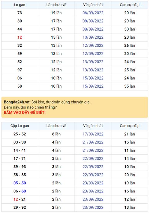Binh luan KQXSMB 26092022 dac biet tiep tuc ve xiu hinh anh