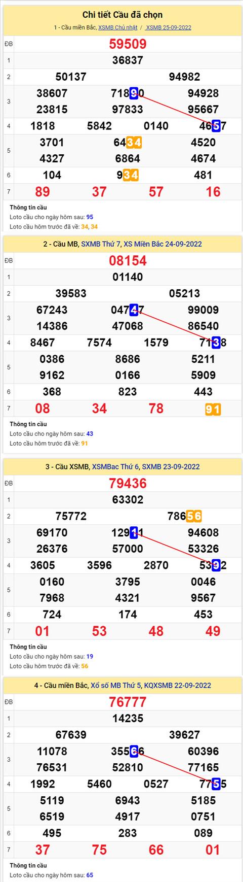 Phan tich XSMB 269 thu 2 - Tham khao XSMB thu 2 ngay 269 hinh anh 2