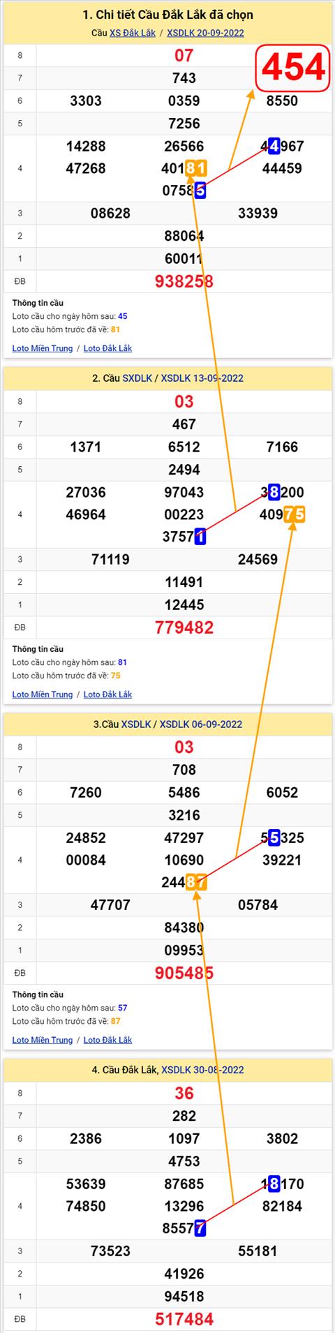 Thong ke XSMT 27092022 - Phan tich Xo so Mien Trung 27-09 Thu 3 hinh anh