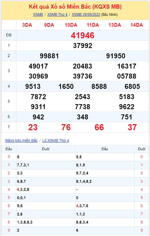 Binh luan KQXSMB 28092022 dac biet da chuyen qua ve xiu hinh anh 2