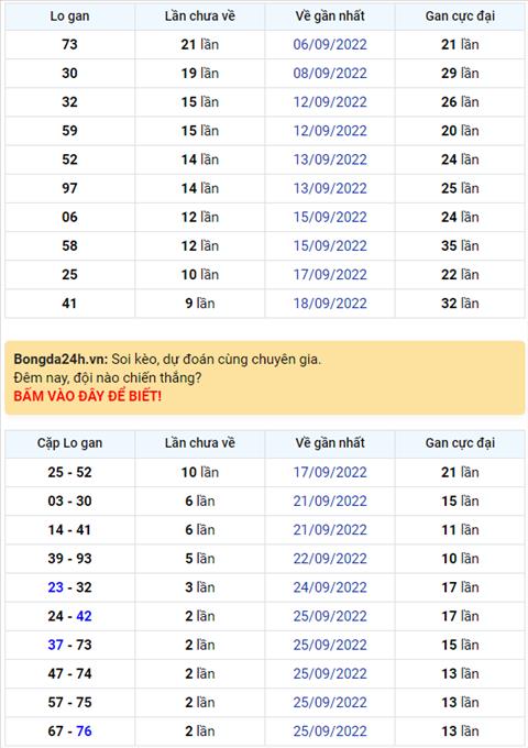 Binh luan KQXSMB 28092022 dac biet da chuyen qua ve xiu hinh anh