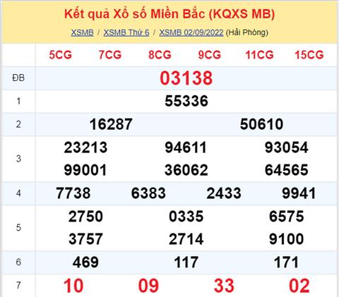 Phan tich XSMB 39 thu 7 - Tham khao XSMB thu 7 ngay 39 hinh anh