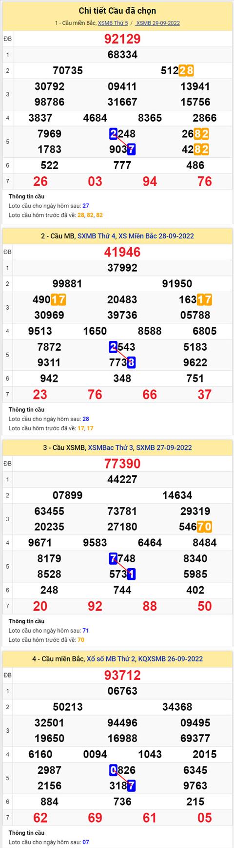 Phan tich XSMB 309 thu 6 - Tham khao XSMB thu 6 ngay 309 hinh anh 2