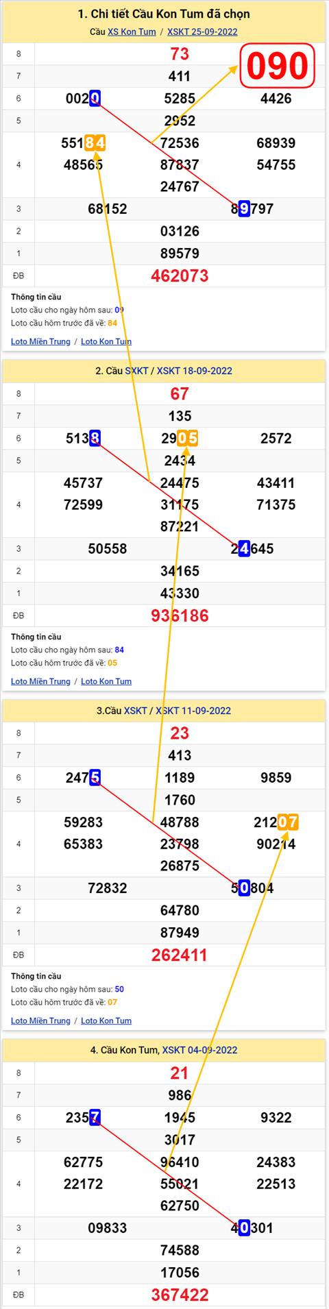 Thống kê XSMT 02102022 - Phân tích Xổ số Miền Trung 02-10 Chủ nhật hình ảnh 2 Thong ke XSMT 02102022 - Phan tich Xo so Mien Trung 02-10 Chu nhat hinh anh 2