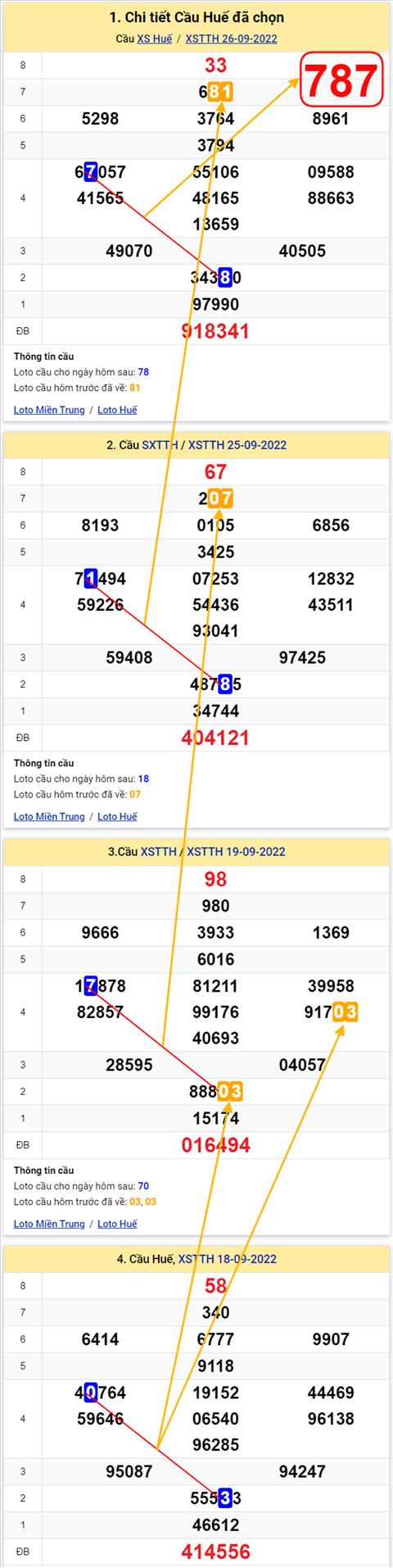 Thống kê XSMT 02102022 - Phân tích Xổ số Miền Trung 02-10 Chủ nhật hình ảnh Thong ke XSMT 02102022 - Phan tich Xo so Mien Trung 02-10 Chu nhat hinh anh