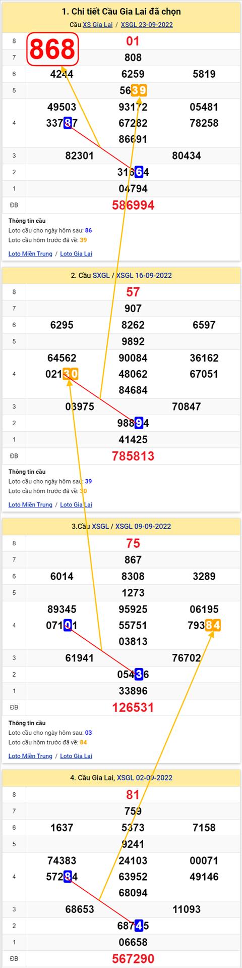 Thống kê XSMT 30092022 - Phân tích Xổ số Miền Trung 30-09 Thứ 6 hình ảnh 2 Thong ke XSMT 30092022 - Phan tich Xo so Mien Trung 30-09 Thu 6 hinh anh 2