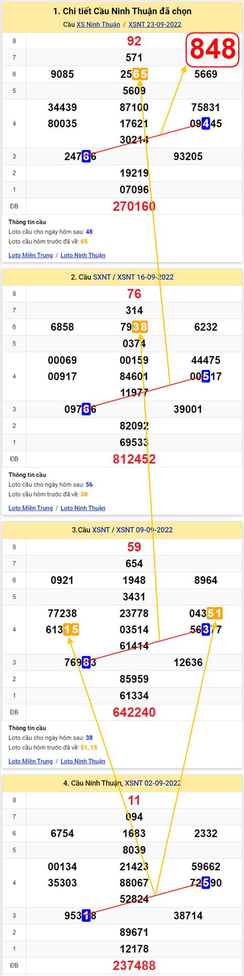 Thống kê XSMT 30092022 - Phân tích Xổ số Miền Trung 30-09 Thứ 6 hình ảnh Thong ke XSMT 30092022 - Phan tich Xo so Mien Trung 30-09 Thu 6 hinh anh