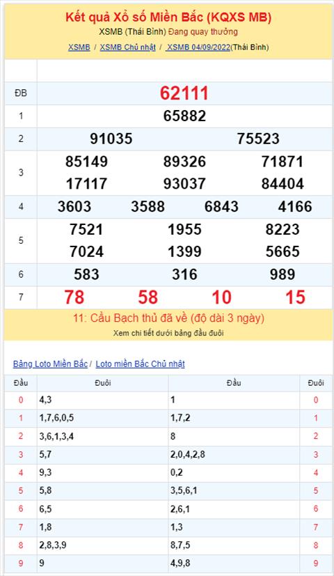 Binh luan KQXSMB 04092022 dac biet ve kep 11 hinh anh 2