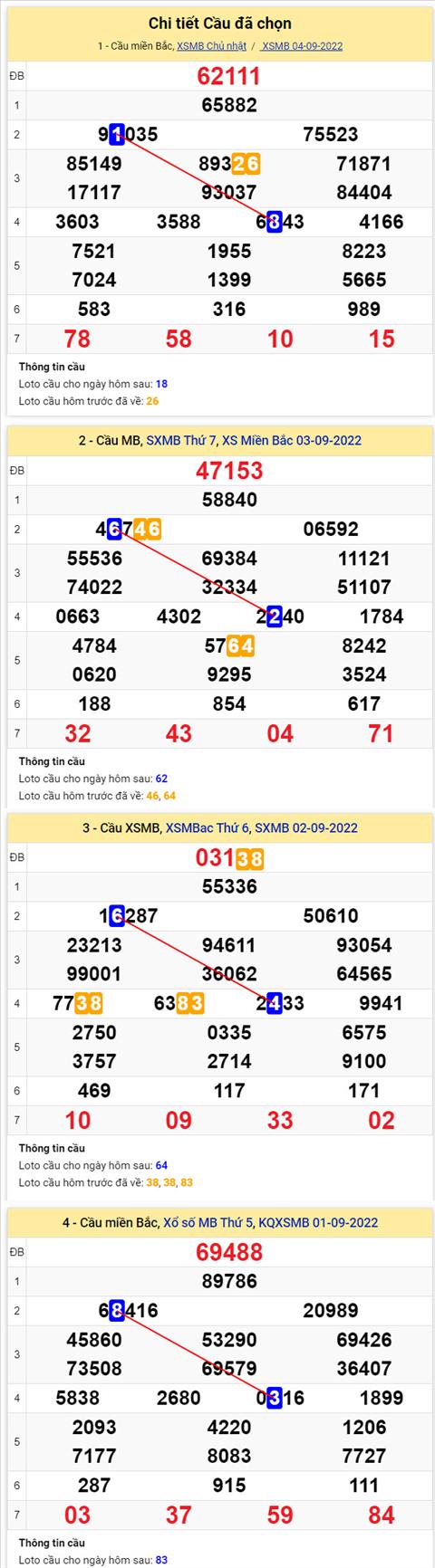 Phan tich XSMB 59 thu 2 - Tham khao XSMB thu 2 ngay 59 hinh anh 2