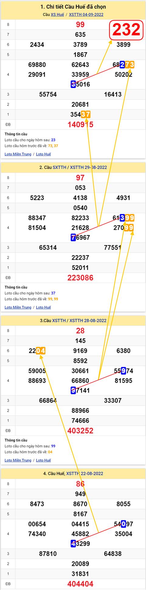 Thong ke XSMT 05092022 - Phan tich Xo so Mien Trung 05-09 Thu 2 hinh anh