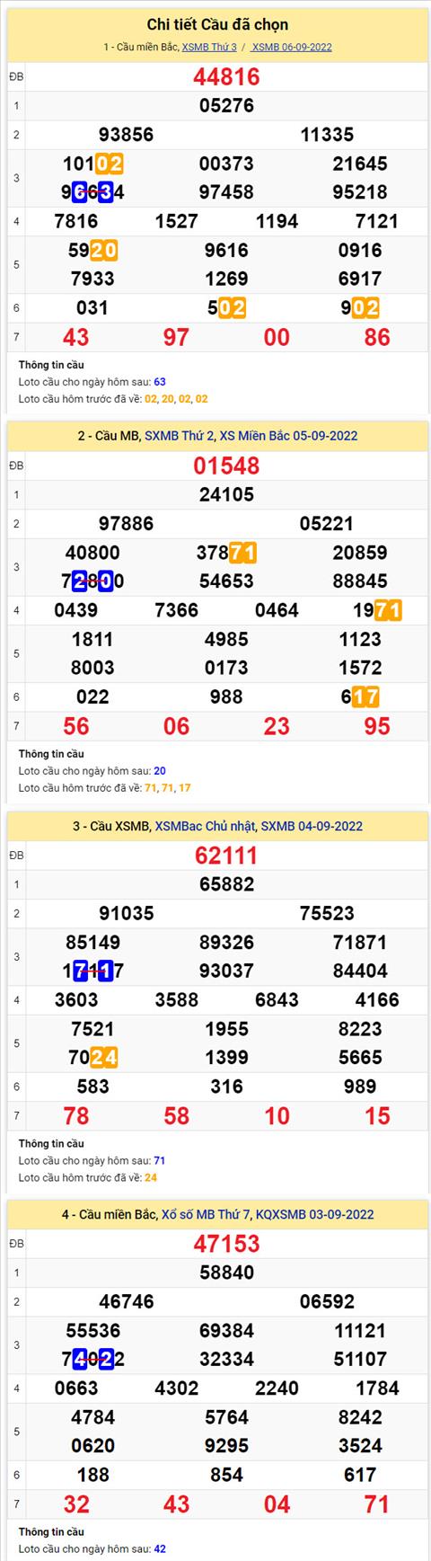 Phan tich XSMB 79 thu 4 - Tham khao XSMB thu 4 ngay 79 hinh anh 2