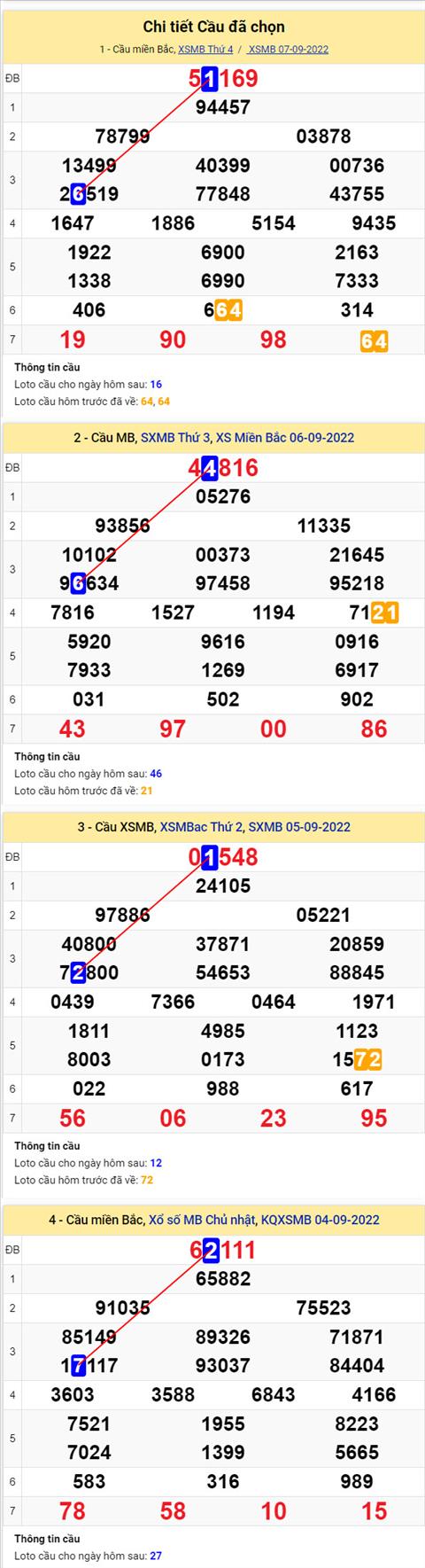 Phan tich XSMB 89 thu 5 - Tham khao XSMB thu 5 ngay 89 hinh anh 2