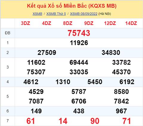 Phan tich XSMB 99 thu 6 - Tham khao XSMB thu 6 ngay 99 hinh anh