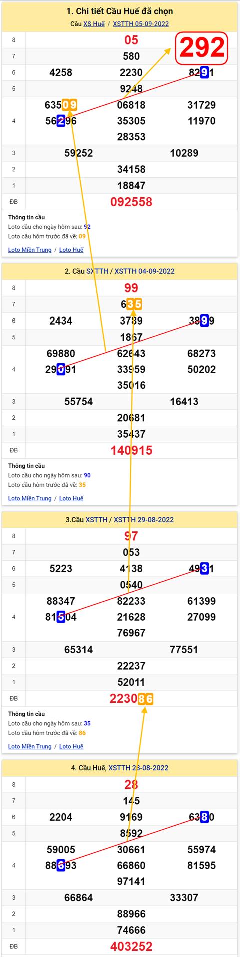 Thong ke XSMT 11092022 - Phan tich Xo so Mien Trung 11-09 Chu nhat hinh anh