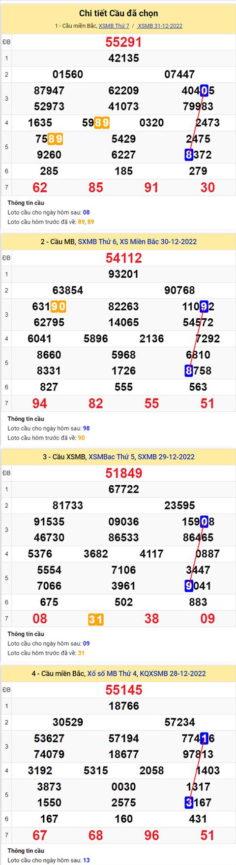 Phân tích XSMB 101 chủ nhật - Tham khảo XSMB chủ nhật ngày 101 hình ảnh 2 Phan tich XSMB 101 chu nhat - Tham khao XSMB chu nhat ngay 101 hinh anh 2