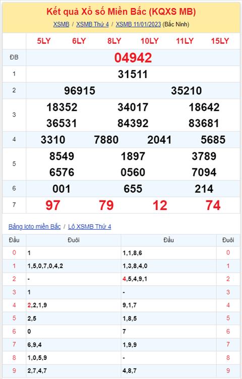 Binh luan KQXSMB 11012023 dac biet da chuyen qua ve xiu hinh anh 2