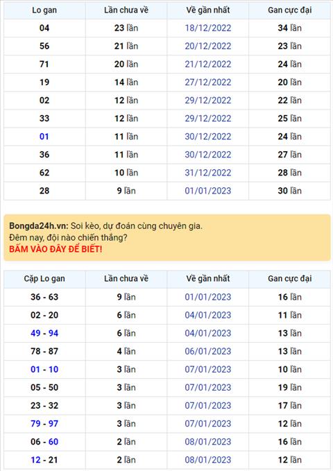 Binh luan KQXSMB 11012023 dac biet da chuyen qua ve xiu hinh anh