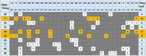 Lo kep XSMB 13012023 - Phan tich lo kep XSMB Thu 6 hom nay hinh anh