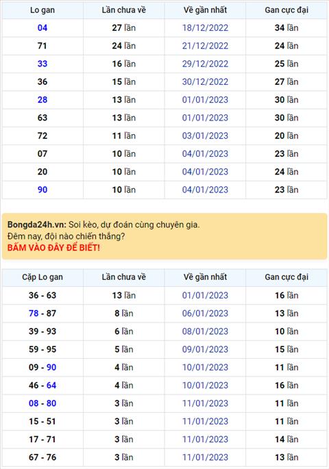 Binh luan KQXSMB 15012023 dac biet tiep tuc ve xiu hinh anh