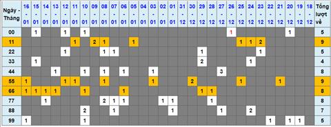 Lo kep XSMB 17012023 - Phan tich lo kep XSMB Thu 3 hom nay hinh anh