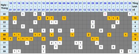 Lo kep XSMB 19012023 - Phan tich lo kep XSMB Thu 5 hom nay hinh anh