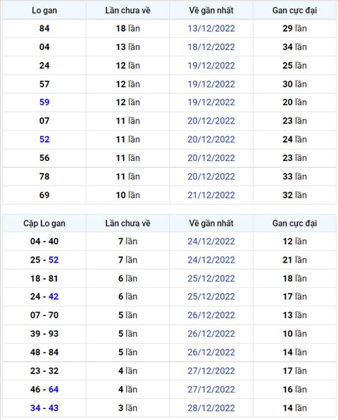 Binh luan KQXSMB 01012023 dac biet da chuyen qua ve xiu hinh anh