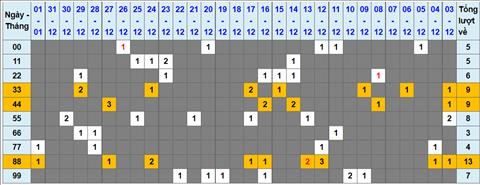 Lo kep XSMB 02012023 - Phan tich lo kep XSMB Thu 2 hom nay hinh anh