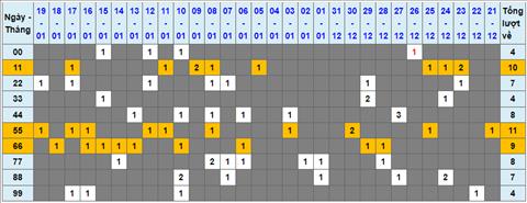 Lo kep XSMB 20012023 - Phan tich lo kep XSMB Thu 6 hom nay hinh anh