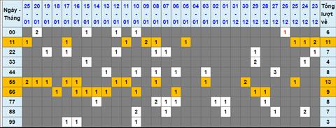 Lo kep XSMB 26012023 - Phan tich lo kep XSMB Thu 5 hom nay hinh anh