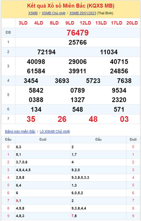 Binh luan KQXSMB 29012023 hom nay co 34 xuat hien toi 3 lan hinh anh 2