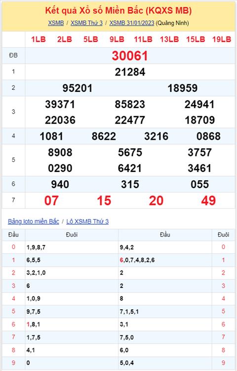 Binh luan KQXSMB 31012023 dac biet van ve tai hinh anh 2