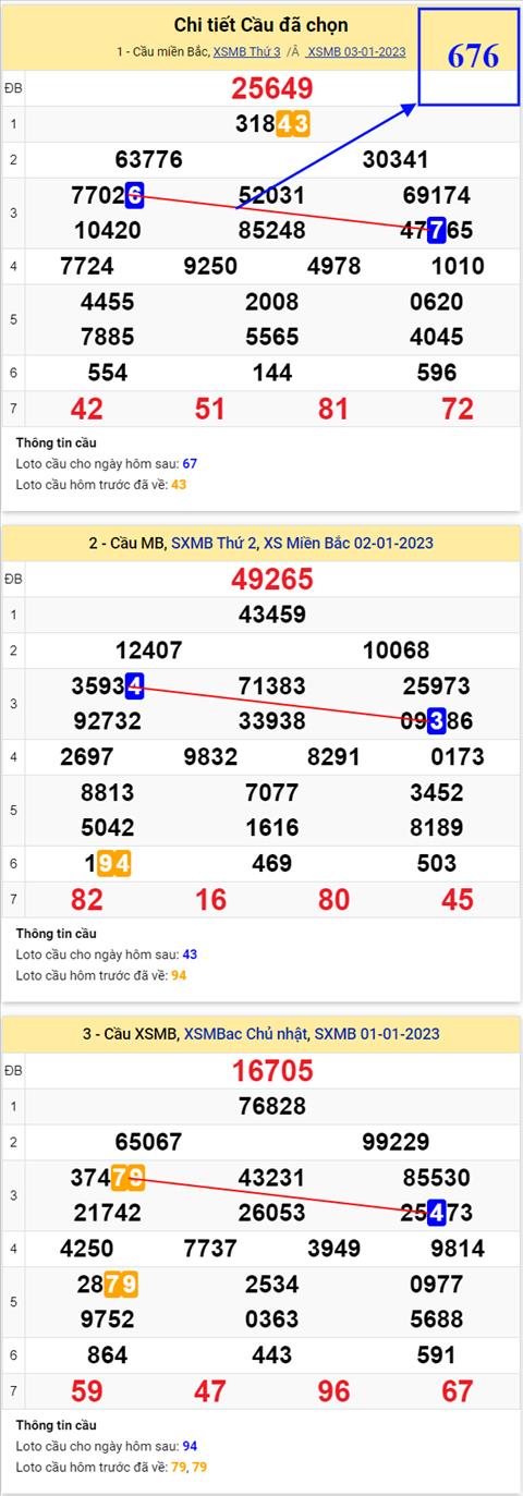 Phan tich XSMB 41 thu 4 - Tham khao XS Mien Bac 0401 hom nay hinh anh 2