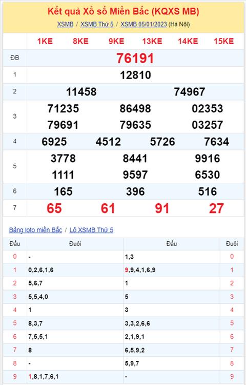 Binh luan KQXSMB 05012023 tiep tuc co lo roi hom nay la 57 hinh anh 2